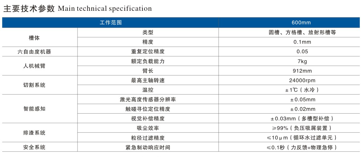 600中文參數(shù).jpg